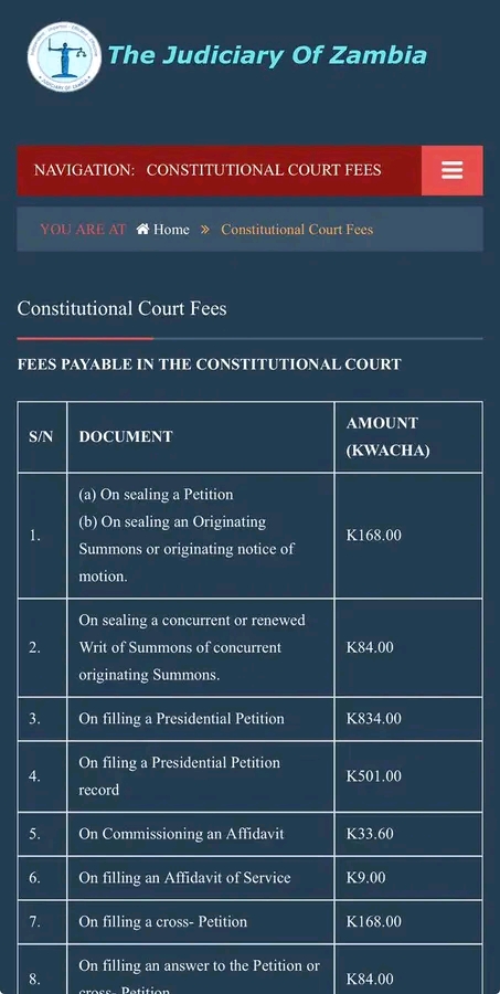 Presidential Petition costs K834.00:DID THEY PAY THE PETITION FEE?