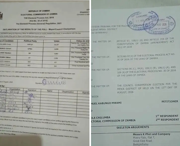 MPIKA Council Chairperson-elect Chola Chilumba, who secured 26,287 votes, has been petitioned by his closest rival, who received 5,836 votes