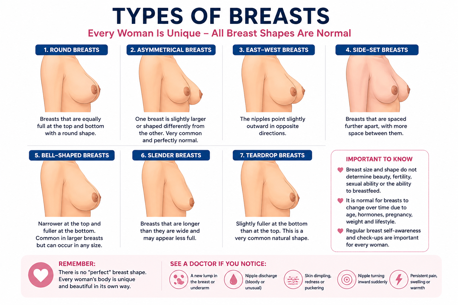 Why Breasts Sag: What Causes It and Can They Become Firm Again?