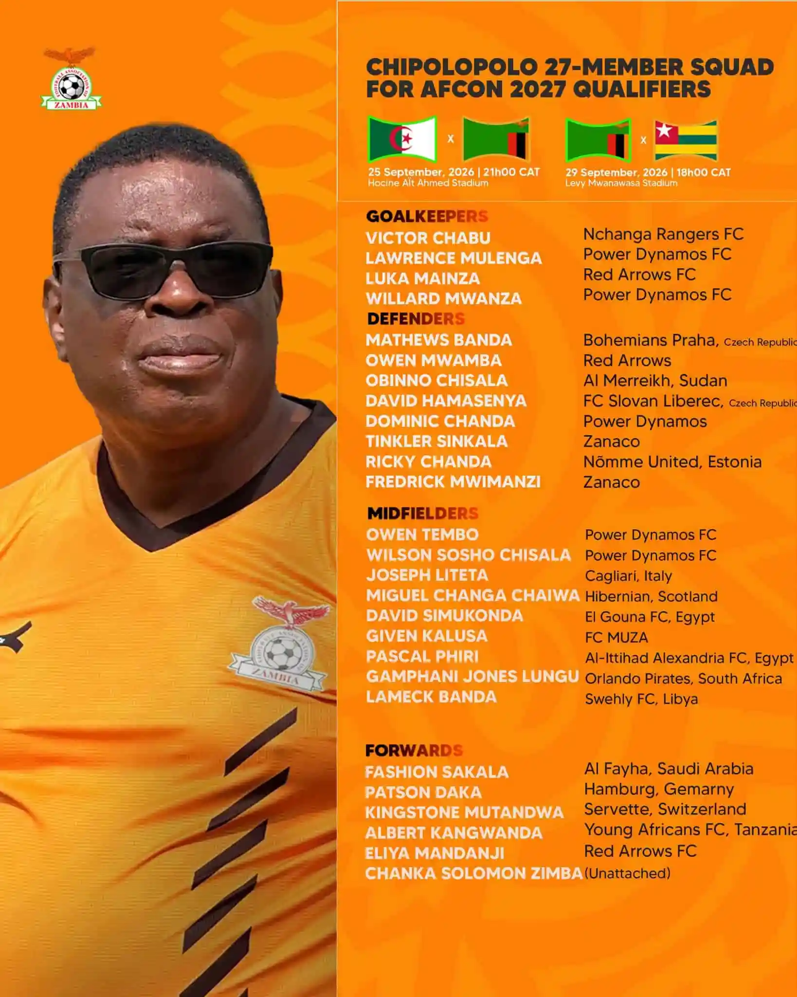 George Lwandamina Names 27-Man Zambia Squad for AFCON 2027 Qualifiers
