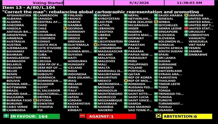 UN votes to encourage govts, schools and tech companies worldwide to stop using maps that make Africa look far smaller than it really is