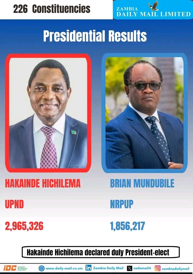WHY SOME ZAMBIANS DID NOT VOTE FOR NRPUP