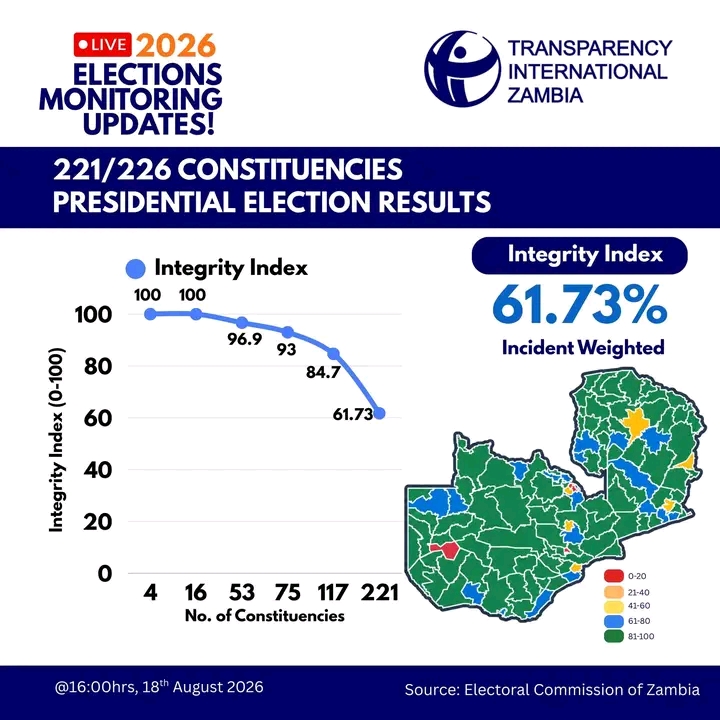 TI-Z’S FINAL INCIDENT WEIGHTED INTEGRITY INDEX ON 221/226 PRESIDENTIAL ELECTION RESULTS