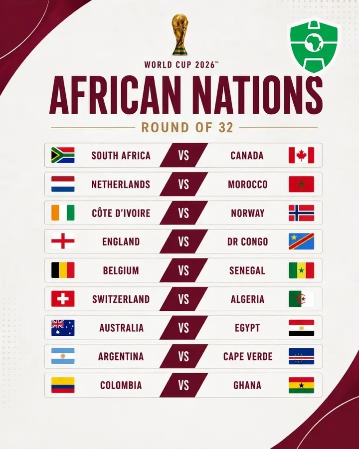 Africa, Europe Dominate 2026 World Cup Round of 32